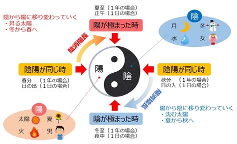 時間 五行|陰陽でみる1日の時間属性｜宏福中医研